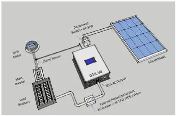 Безплатна доставка на нов инвертор на слънчевата енергия 2000 W MPPT 2000GTIL2-LCD DC 48v 72v към AC 110v 120v, 220v изходен инвертор с ограничител