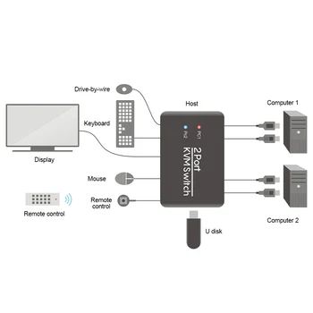 Превключвател KVM 2 Порта 4K 60Hz 2 In 1 Out Дърва с Тел 1.2 m KVM HDMI-Съвместим Комутатор за Клавиатурата, Мишката, U Disk